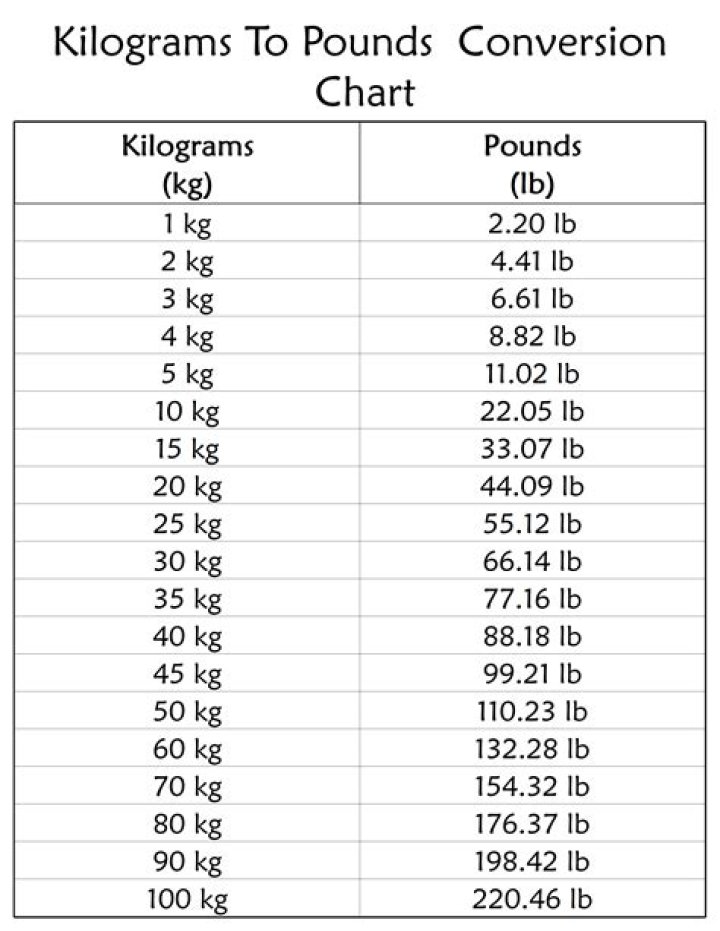 54.6 Kilograms To Pounds Converter