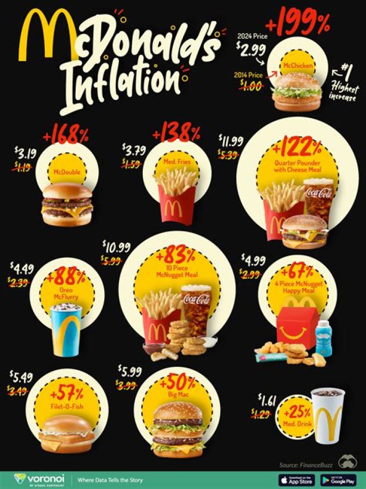 A Journey From McDonald's To Millions