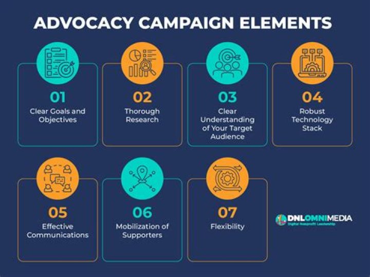 A Journey Of Advocacy And Triumph