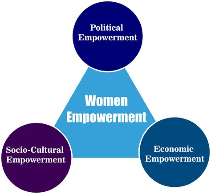A Journey Of Soul, Empowerment, And Social Impact