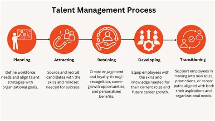 A Journey Of Talent And Purpose