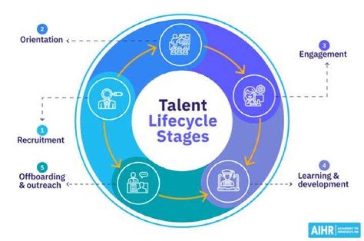 A Journey Of Talent, Triumph, And Inspiration