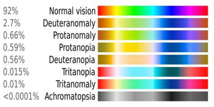 Are there colors humans can't see?