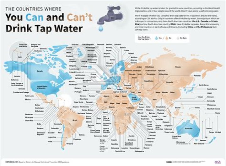 Can I drink the water in the Bahamas?