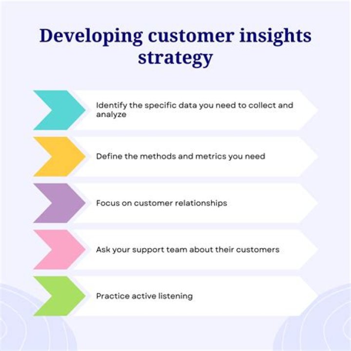 Discover Hidden Insights And Financial Success