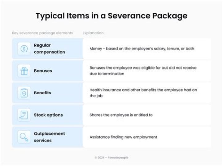 Discover Your Severance Package Options