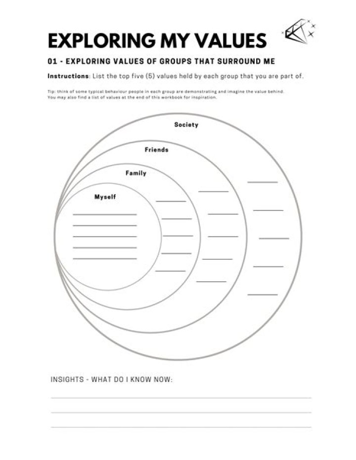 Exploring Value, Impact, And Legacy