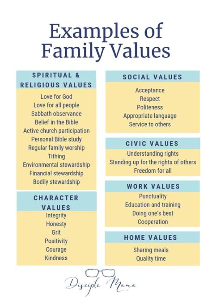 Family Values, Politics, And Personal