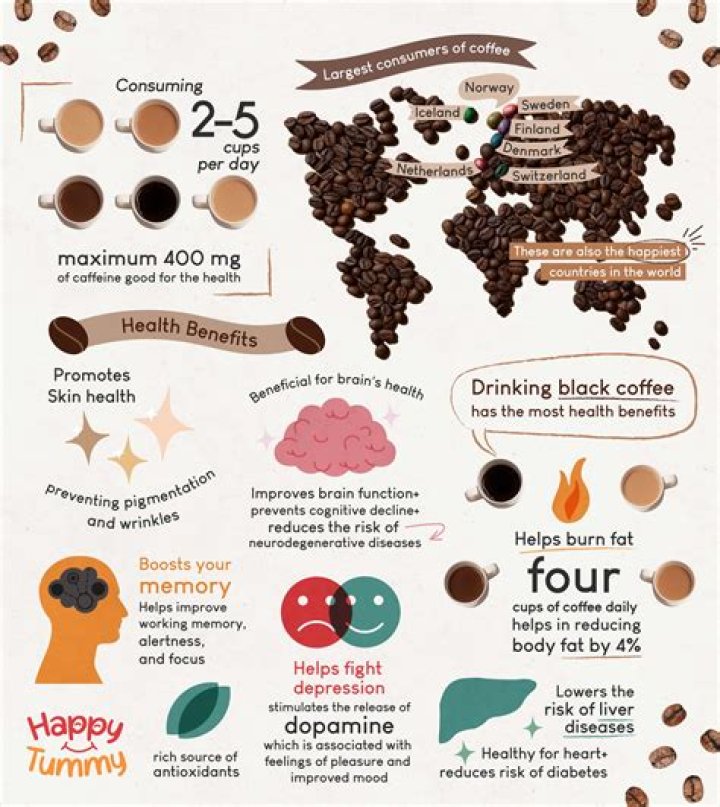 Is coffee good for dementia patients?
