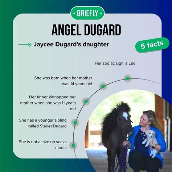 Starlet Dugard: Where Is Jaycee Dugard's Daughter Now?